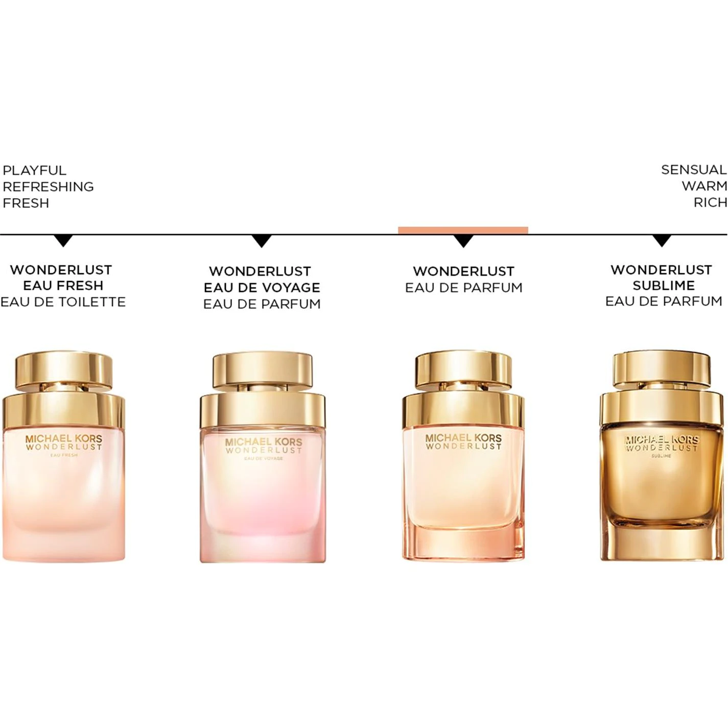 MICHAEL Michael Kors Wonderlust Eau de Parfum 5 MICHAEL Michael Kors Wonderlust Eau de Parfum - Image 3